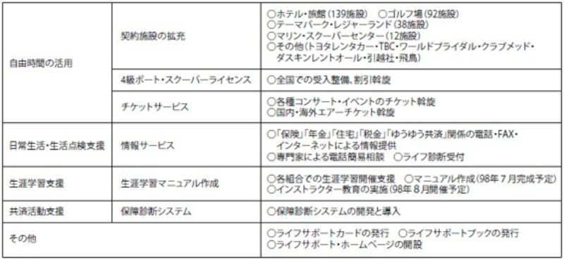 ライフサポート機能の具体的説明