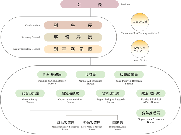 Sg^JA{͉̐AAǒAǒō\ỎA7̋ǁiEǁAϋǁA̔ǁAgDǁAn搭ǁAEǁAϊviǁjƑ􎺁iocǁAJǁAۋǁjɂč\Ă܂B^c{݂ƂẮuǂ̋uvu䂤䂤Z^[v܂B