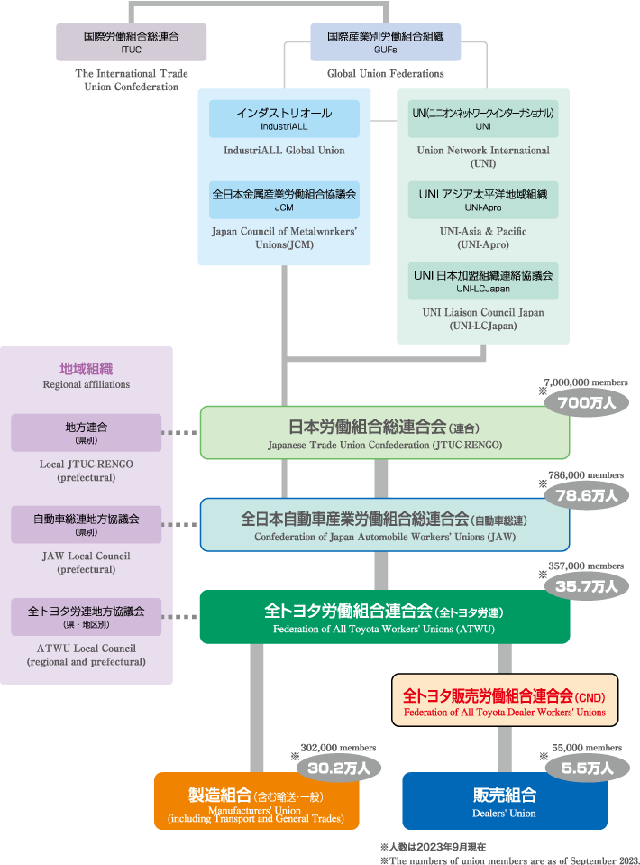 NHK関連労働組合連合会