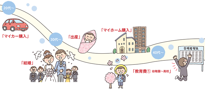 20代〜40代編