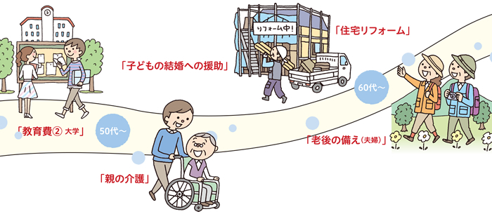 50代〜60代以降編