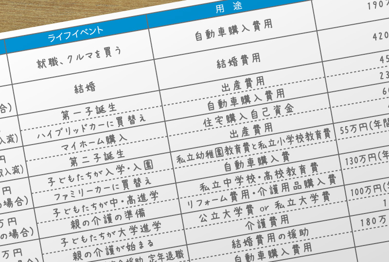 ライフイベント資金計画表