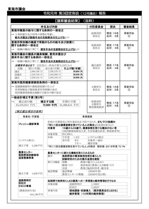 2019年12月号