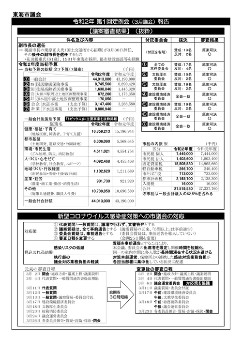 2020年3月号