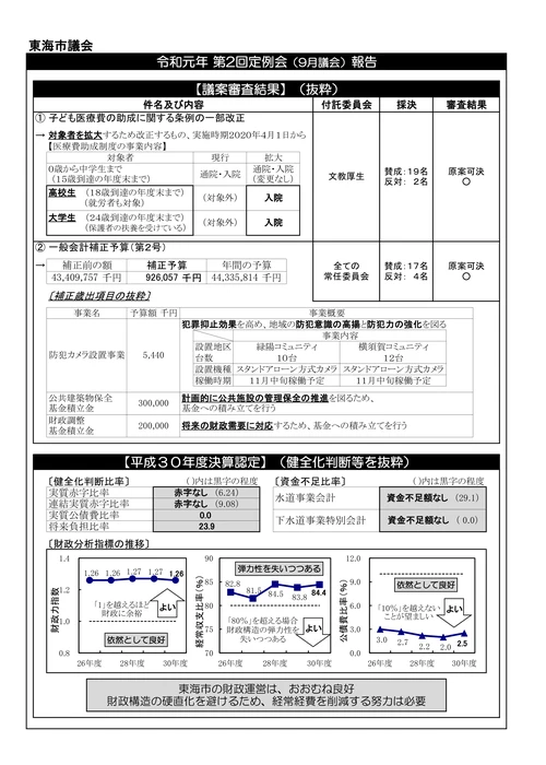 2019年9月号