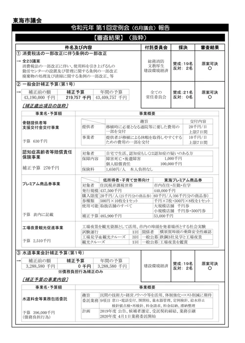 2019年6月号