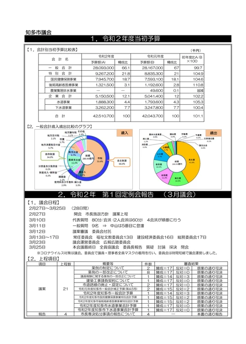 2020年3月号
