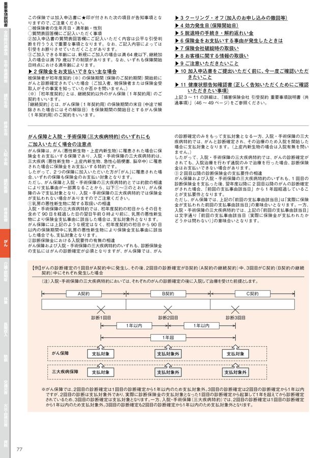 【令和5年】保険診療上の留意事項